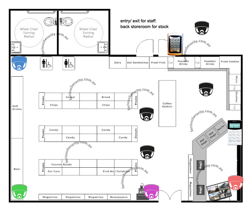 Convenience Store Floor Plan  Convenience  Grocery  Store  Security Package Serious 